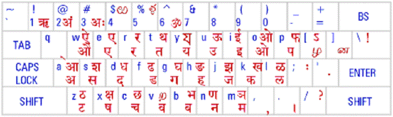 hindi keyboard