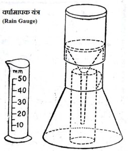 यंत्र Rain Gauge 254x300 - वर्षा के Types, Reasons, Measurement और Distribution