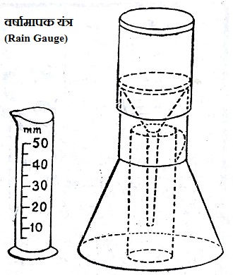 यंत्र Rain Gauge - वर्षामापक-यंत्र-Rain-Gauge