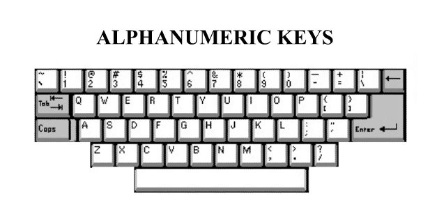 alphanumeric key - कंप्यूटर के इनपुट डिवाइस (Input Devices)