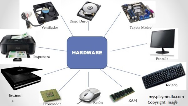 hardware - hardware