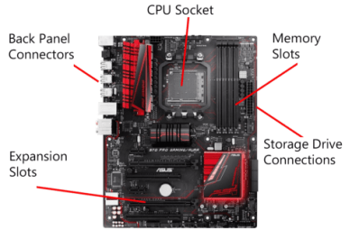 motherboard e1517645447303 1 - Computer Hardware and its components (कंप्यूटर हार्डवेयर और उसके तत्व)