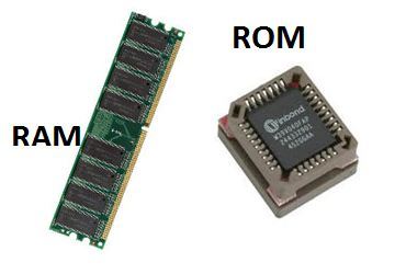 ram and rom - कंप्यूटर मेमोरी क्या है और उसके प्रकार