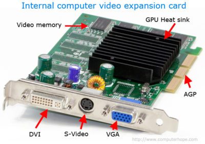 video card e1517645782386 - Computer Hardware and its components (कंप्यूटर हार्डवेयर और उसके तत्व)