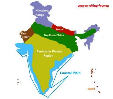 का भौतिक विभाजन - भारत का भौतिक विभाजन Physical division of India