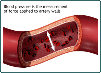 blood pressure - ब्लड प्रेशर क्या होता है