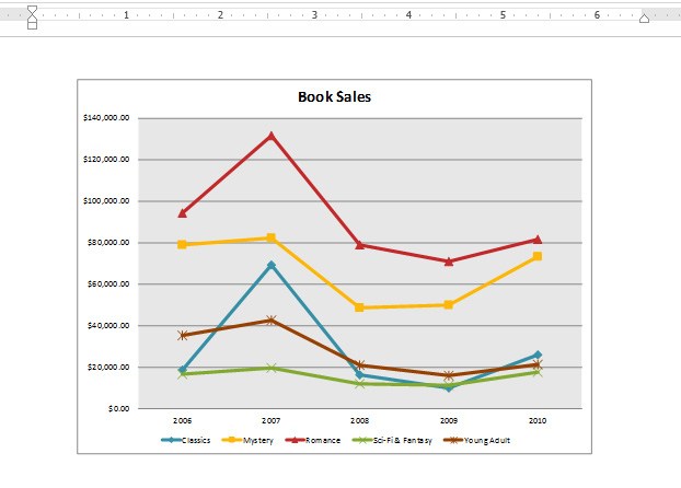 charts extra after - Embedding an Excel Chart