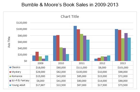 charts layout after - How to Modifying Chart in MS Word