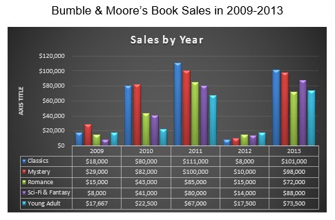 charts style after - How to Modifying Chart in MS Word