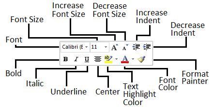 font - How to Format Text in MS Word