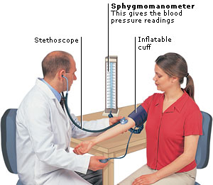 measuring blood pressure - ब्लड प्रेशर क्या होता है