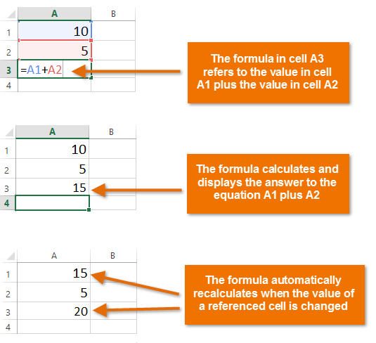simple references illustrat - एमएस एक्सेल में फॉर्मूला कैसे बनाएं और संपादित करें