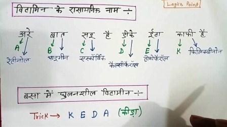 Biology Tricks In Hindi
