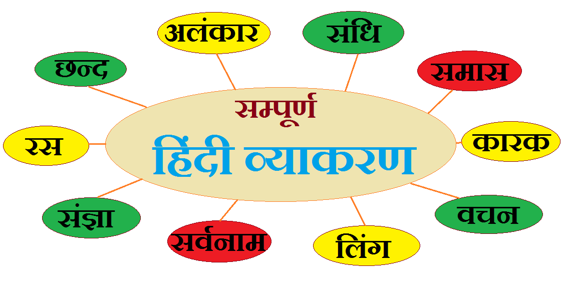 hndi grammer in hindi