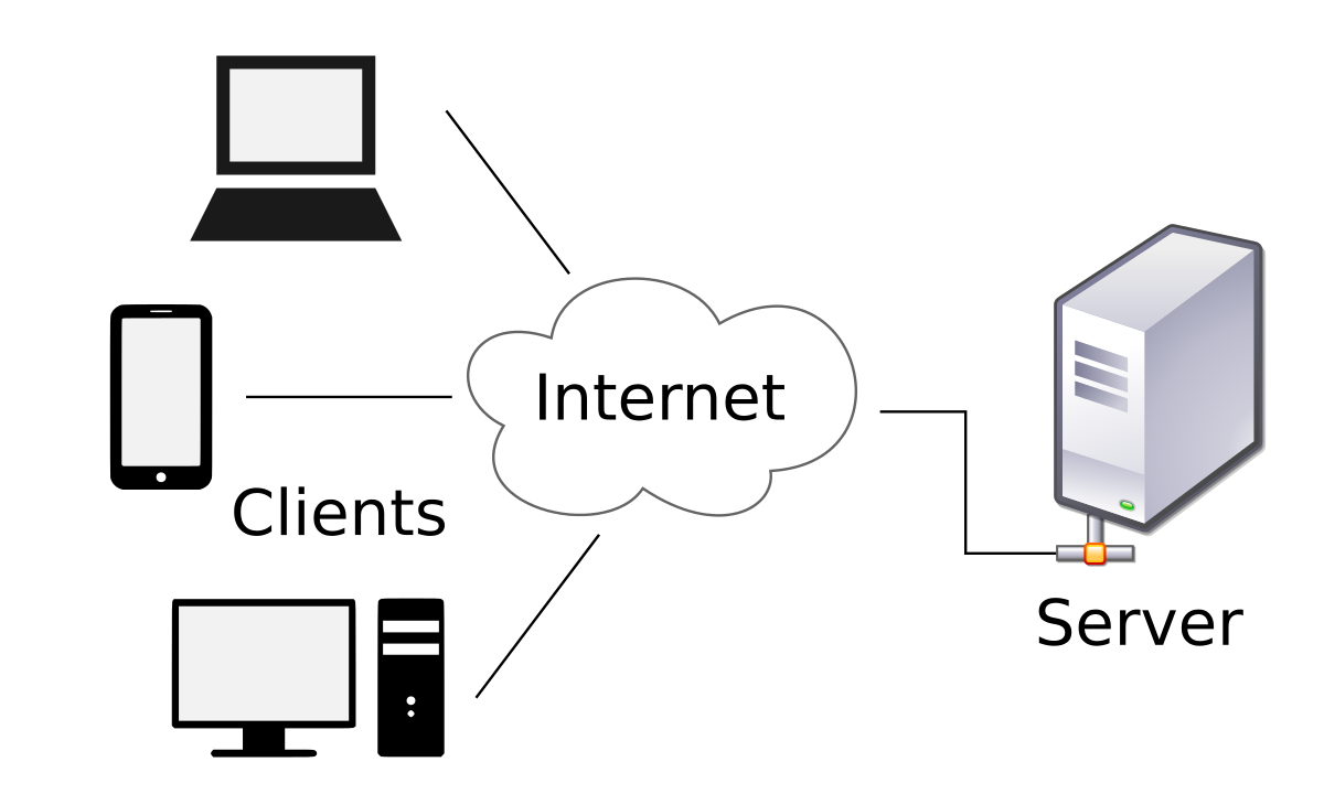 नेटवर्क का परिचय - Introduction to Computer Networks | कम्प्यूटर नेटवर्क का परिचय