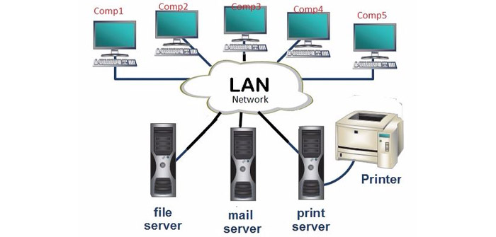 Local Area Network LAN - Introduction to Computer Networks | कम्प्यूटर नेटवर्क का परिचय