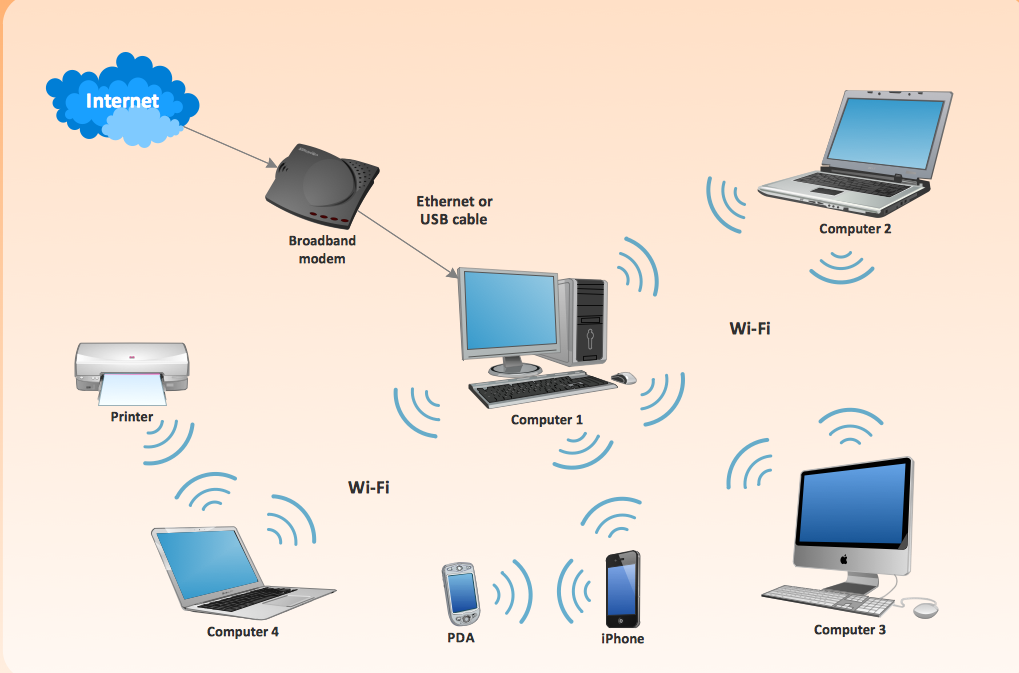 Wireless local Area Network WLAN  - Introduction to Computer Networks | कम्प्यूटर नेटवर्क का परिचय