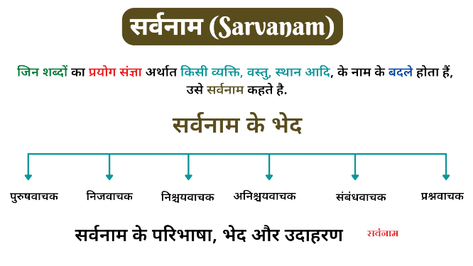 removebg preview - Sarvanam in Hindi (सर्वनाम)