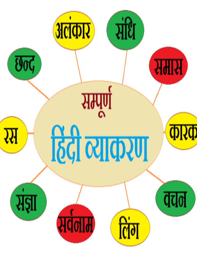 हिन्दी व्याकरण  |  Hindi Grammar in Hindi
