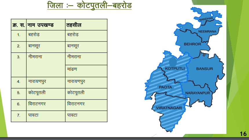 कोटपूतली बहरोड़ - नवीन जिलों का गठन (राजस्थान)