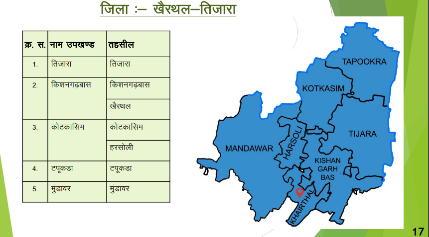खैरथल तिजारा - नवीन जिलों का गठन (राजस्थान)