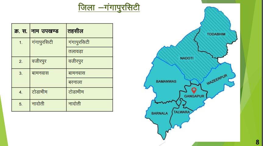 गंगापुर सिटी - नवीन जिलों का गठन (राजस्थान)
