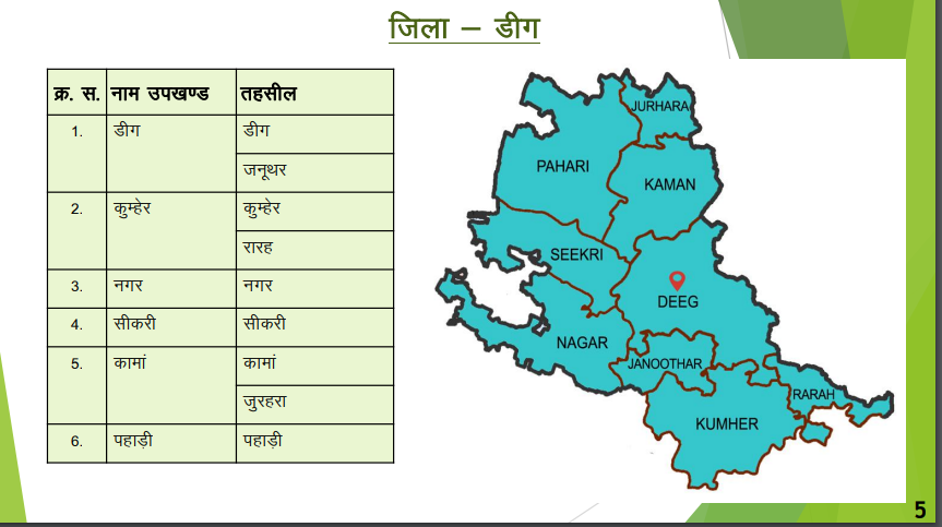 डीग - नवीन जिलों का गठन (राजस्थान)