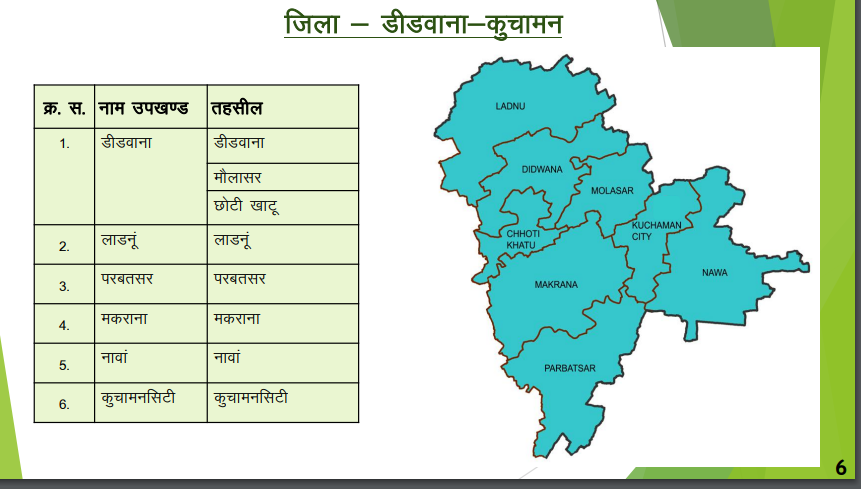 डीडवाना कुचामन - नवीन जिलों का गठन (राजस्थान)