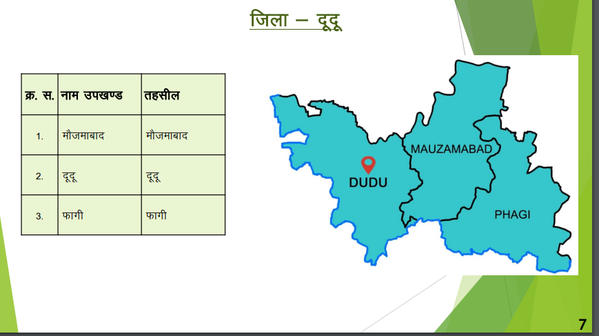 दुदू - नवीन जिलों का गठन (राजस्थान)