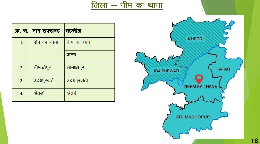 नीम का थाना - नवीन जिलों का गठन (राजस्थान)