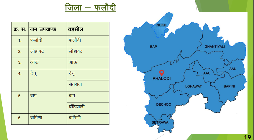 फलोदी - नवीन जिलों का गठन (राजस्थान)