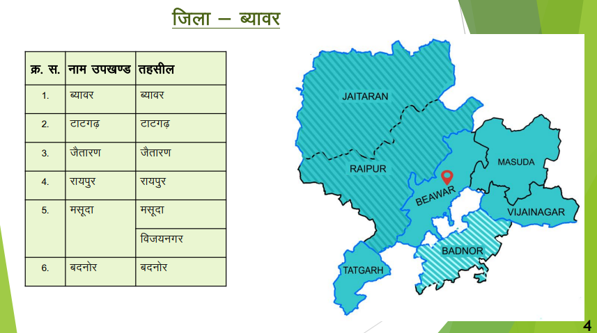 ब्यावर - नवीन जिलों का गठन (राजस्थान)