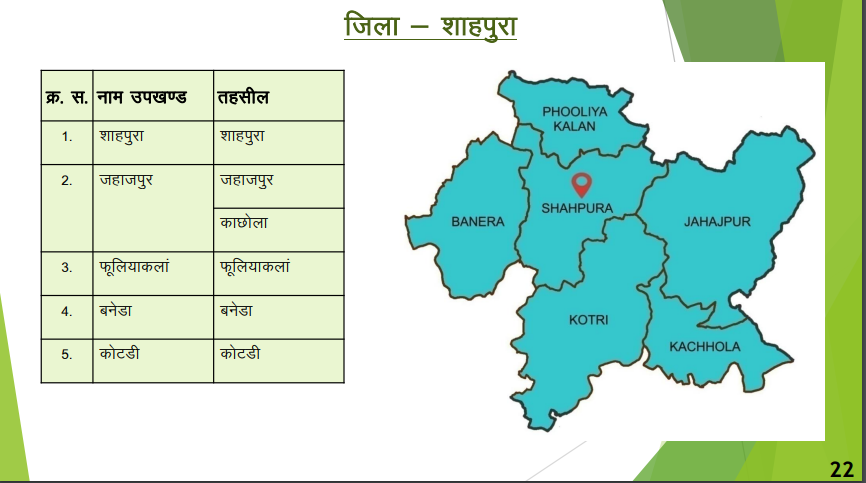 शाहपुरा - नवीन जिलों का गठन (राजस्थान)