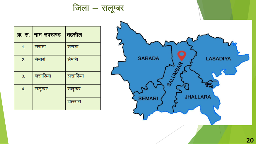 सलूम्बर - नवीन जिलों का गठन (राजस्थान)