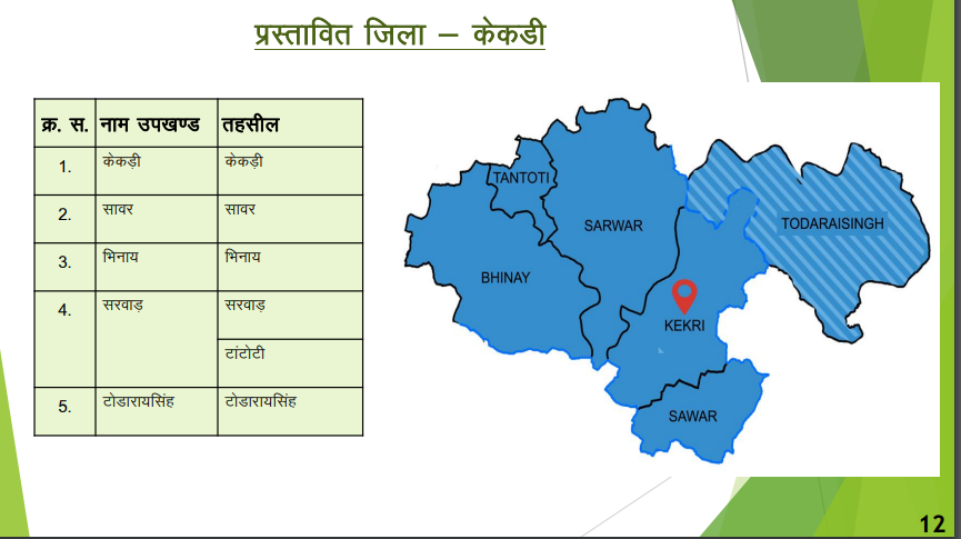 जिला केकड़ी - नवीन जिलों का गठन (राजस्थान)