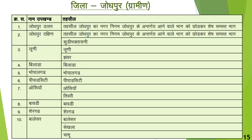 District Jodhpur Rural - नवीन जिलों का गठन (राजस्थान)