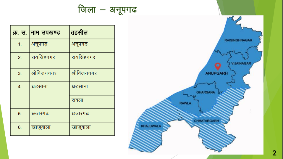 anupgarh - नवीन जिलों का गठन (राजस्थान)