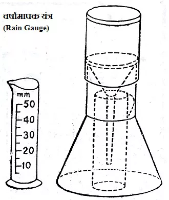 वर्षामापक यंत्र Rain Gauge - वर्षामापक-यंत्र-Rain-Gauge