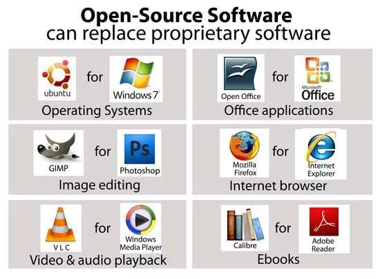 Proprietary Software/Open Source Software /Embedded Software os2 - Proprietary Software/Open Source Software /Embedded Software