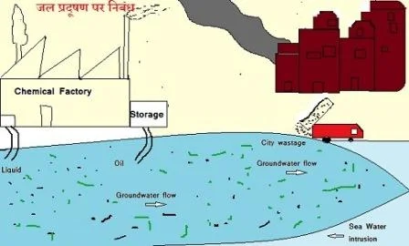 जल प्रदूषण पर निबंध