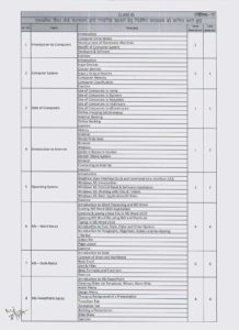 SYLLABSE OF CLASS IX X pdf 218x300 - SYLLABSE OF CLASS IX & X