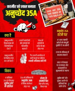 article 35A 247x300 - अनुच्छेद 35A के बारे में जानें – Art. 35A Explained in Hindi