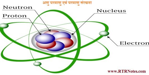 अणु परमाणु एवं परमाणु संरचना