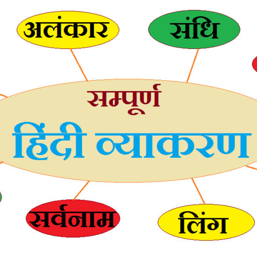 hndi grammer in hindi