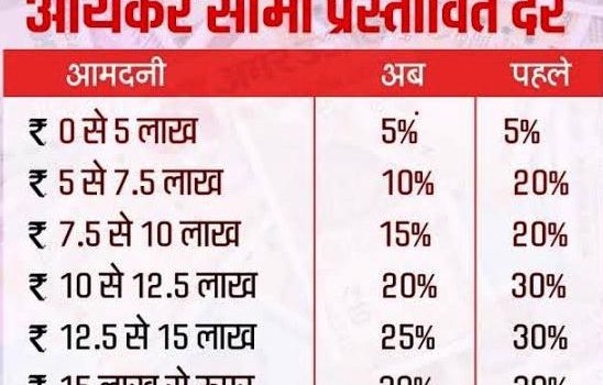 आयकर की नई स्लैब