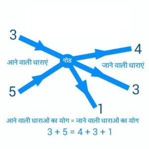 धारा का नियम 300x300 - धारा का नियम