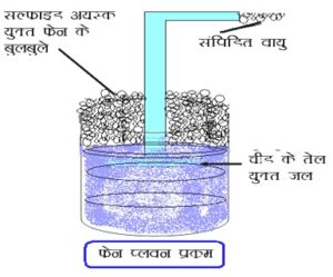 फेन प्लवन प्रक्रम 300x249 - फेन प्लवन प्रक्रम