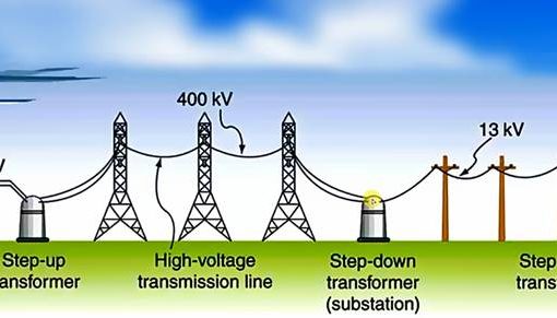 AC और DC Current में क्या अंतर है