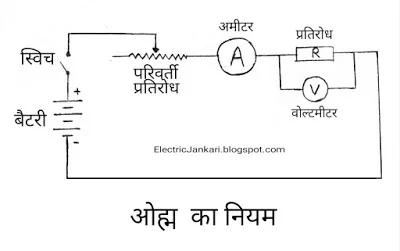 Ohm का नियम सत्यापन प्रैक्टिकल