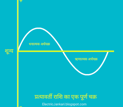 आवर्ति क्या है